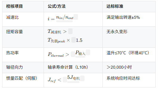 成都減速機,國阜傳動