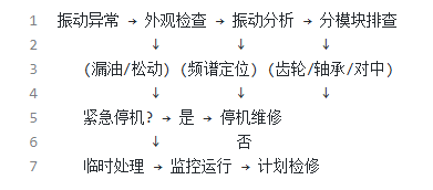 國(guó)阜傳動(dòng)